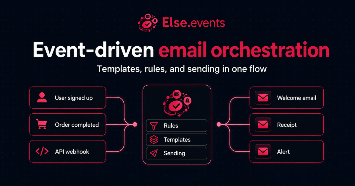 else.events — preview